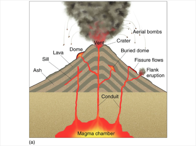 Illustration of a volcano.